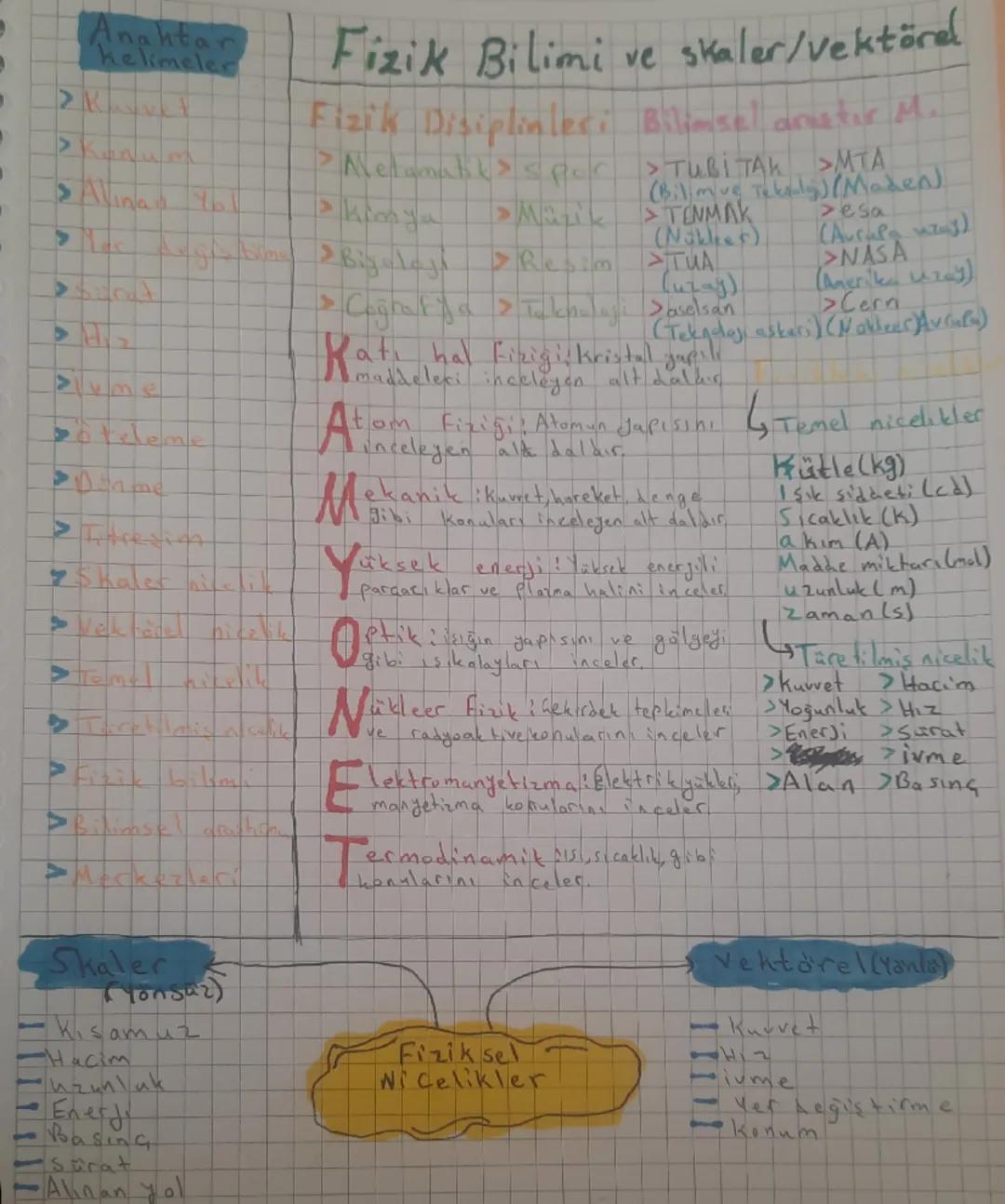 Anahtar
kelimeler
ΣΚ
>Kanum
Alinan You
N
A
Syme
Fizik Bilimi ve skaler/vektörel
Fizik Disiplinleri Bilimsel aratır. M.
> Metumalt > spor
> k
