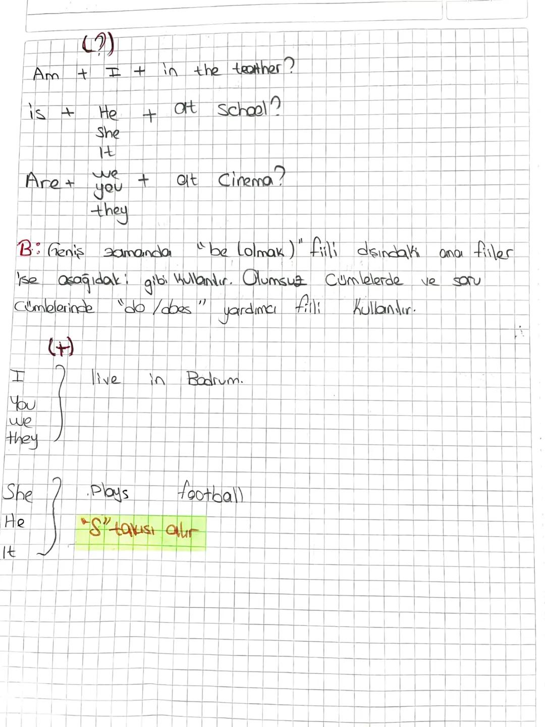 SIMPLE PRESENT TENSE
(Geniş zaman)

A! Geniş samanda "TO BE" (Olmak) frili!

(+)
I)+ am + a doetor
He
she+is + a dog
It
we
you+are+ happy
th