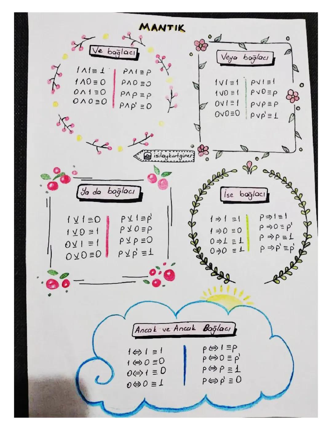 9. Sınıf Matematik: Mantık Konu Anlatımı ve Özeti