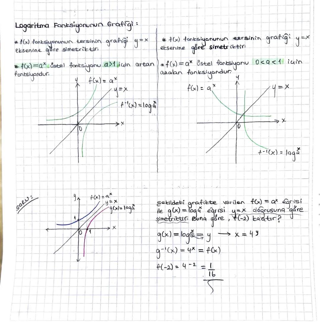 Logaritma Fonksiyonunun Grafiği:
* f(x) fonksiyonunun tersinin
eksenine göre simetriktir.
grafiği y=x
* f(x) fonksiyonunun tersinin grafiği 