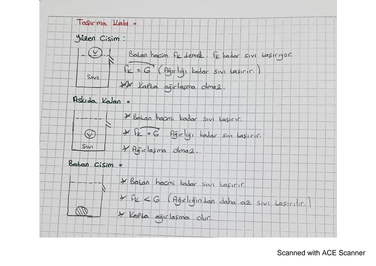 FL (Kaldırma
Kuvveti
-Kaldırma Kuvveti -
Kaldırma Kuvveti: Cisimerin batan hacmine ethi
eden kuvvettin
G(ağırlık) Sistem dengede ise; dsive.