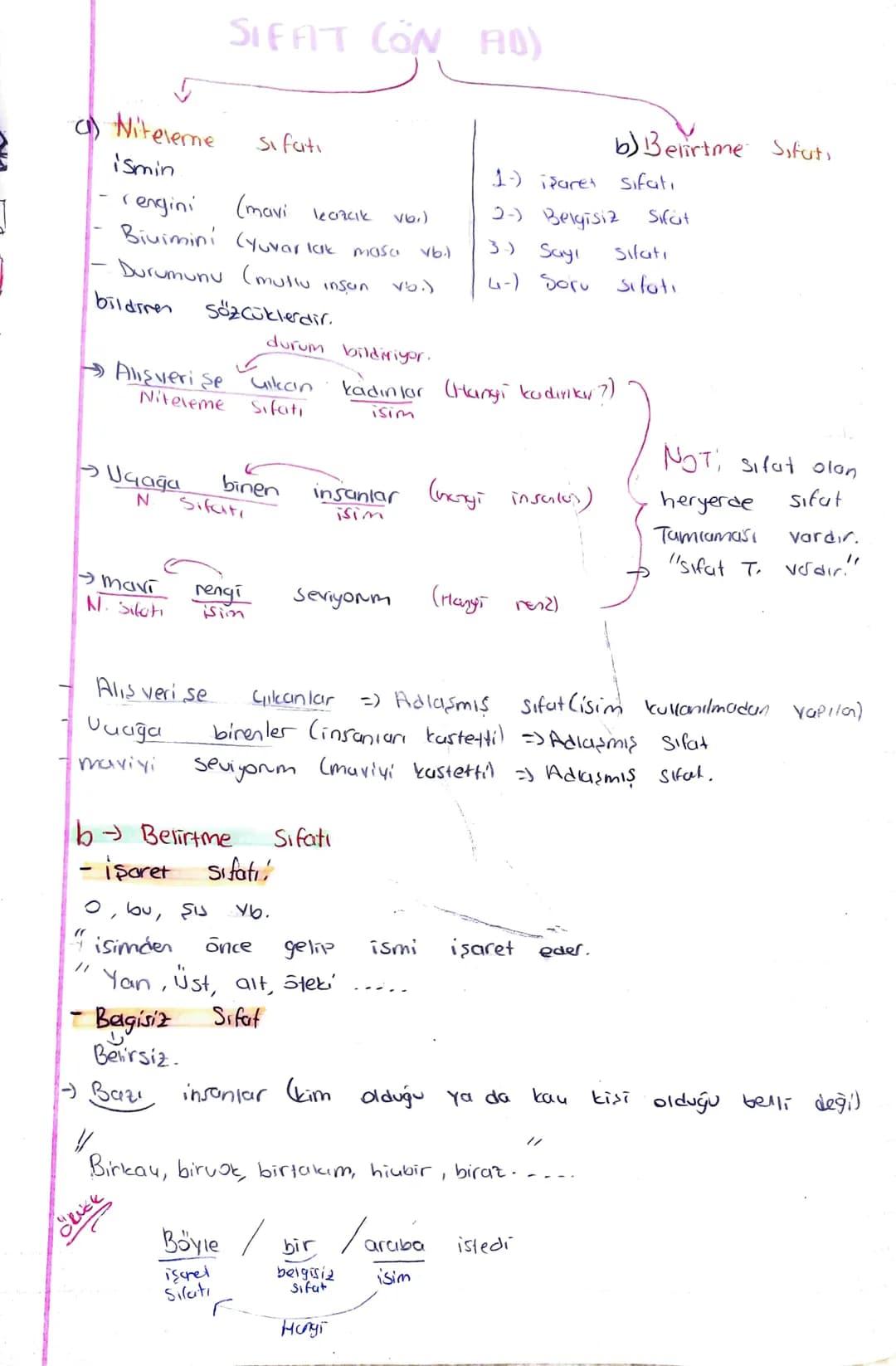 SIFAT CON A0)
Niteleme
ismin
b) Belirtme Sifuti
Sifati
1-) işaret sifati
rengini
(mavi leazcık
Biuimini (yuvarlak masa
V6.)
2-) Belgisiz
Sif