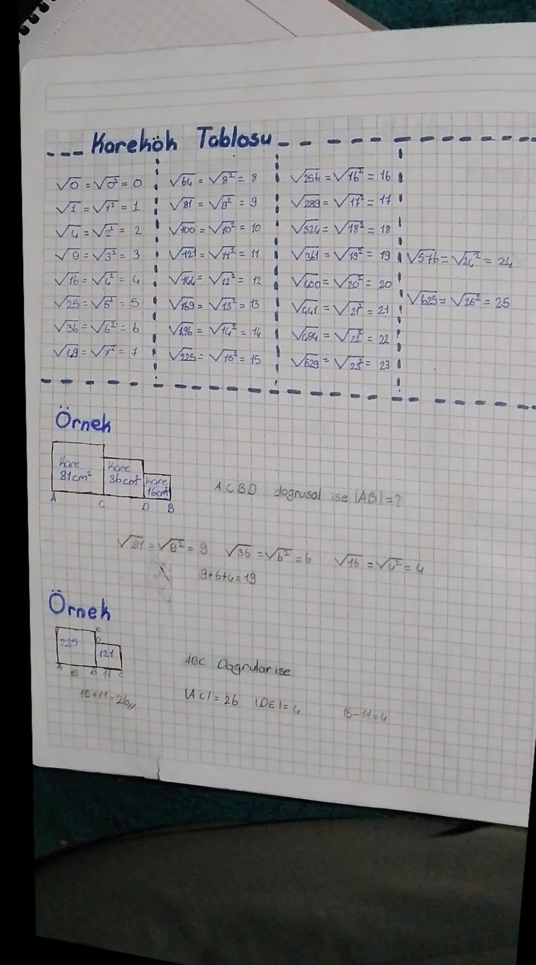 --- Karekök Tablosu.
√o=√3 = 0
VI=√T=1
.
-
√√√√64 = √√√√82 = 8
256 = √16 = 161
=
√√√400 = √√√10² = 10
"
324=1818
√√√121 = √√41² = 11√√361 = 