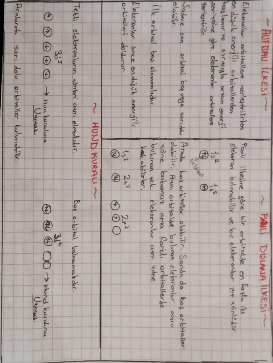 Atomların Elektron Dizilimleri 