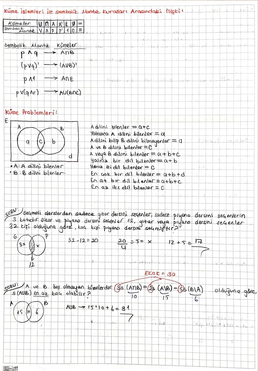 KUMELER
*Kumede bir eleman bir defa yazılır ve elemanlarını sırasının bir önemi yoktur.
* Kümeler büyük harfle isimlendiriler. (A,B,C...).
*