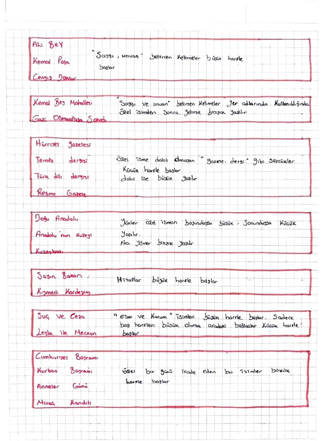 YARIM KURAMARI
19dir Ovas
Van
Gölü
Ege
Denizi
vb. Tür bildiren ikinci
Yer adlarında ilk isimden
Sonra gelen ve deniz,
nehir, göl dağ, boğaz
