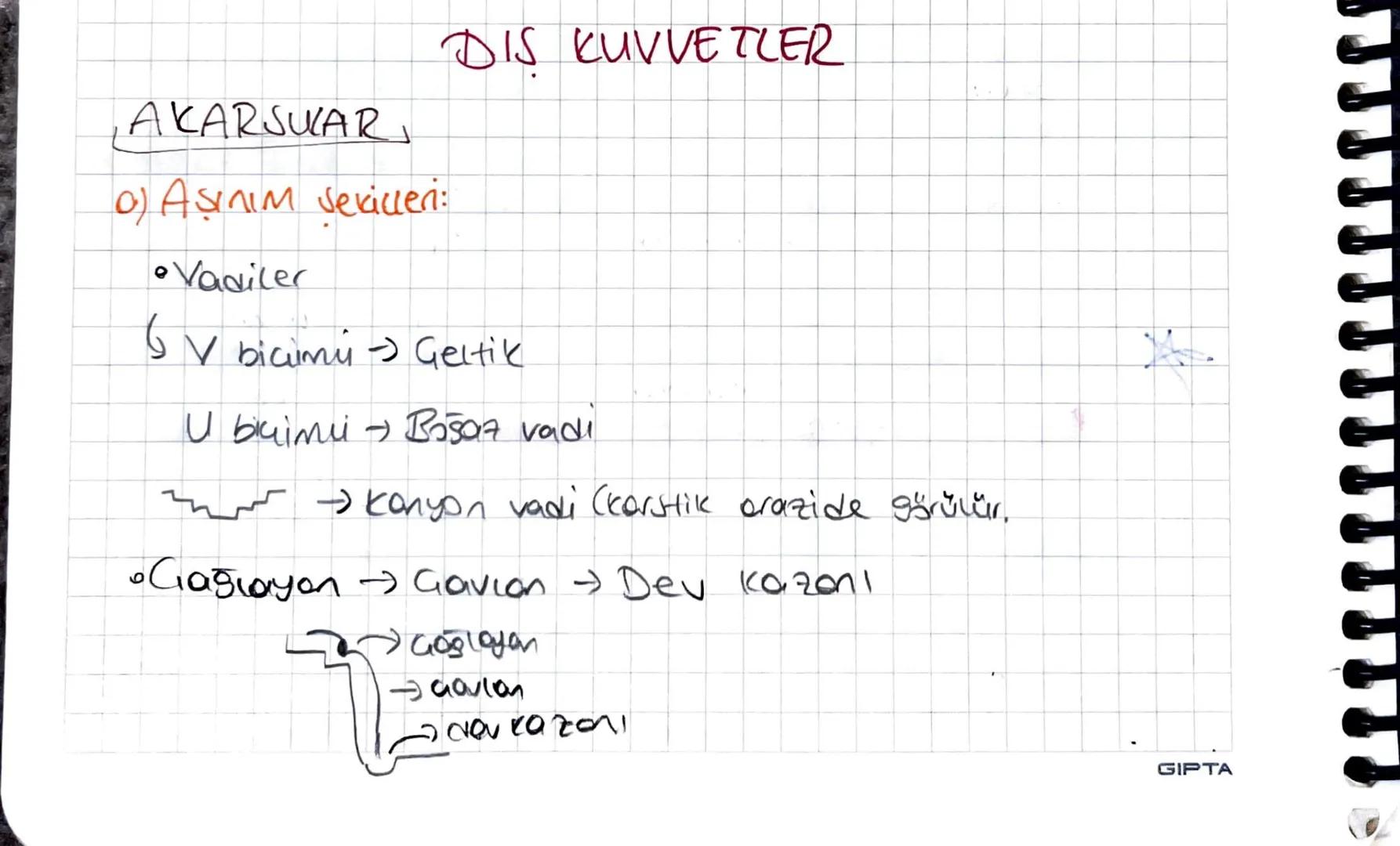 AKARSULAR
(0) Aşınım Sevillen:
Vadiler
DIS KUVVETLER
( V bicimu -> Geltik
U bicimui - Boğaz vadi.
→ Kanyon vadi (karstik erazide görülür.
。C