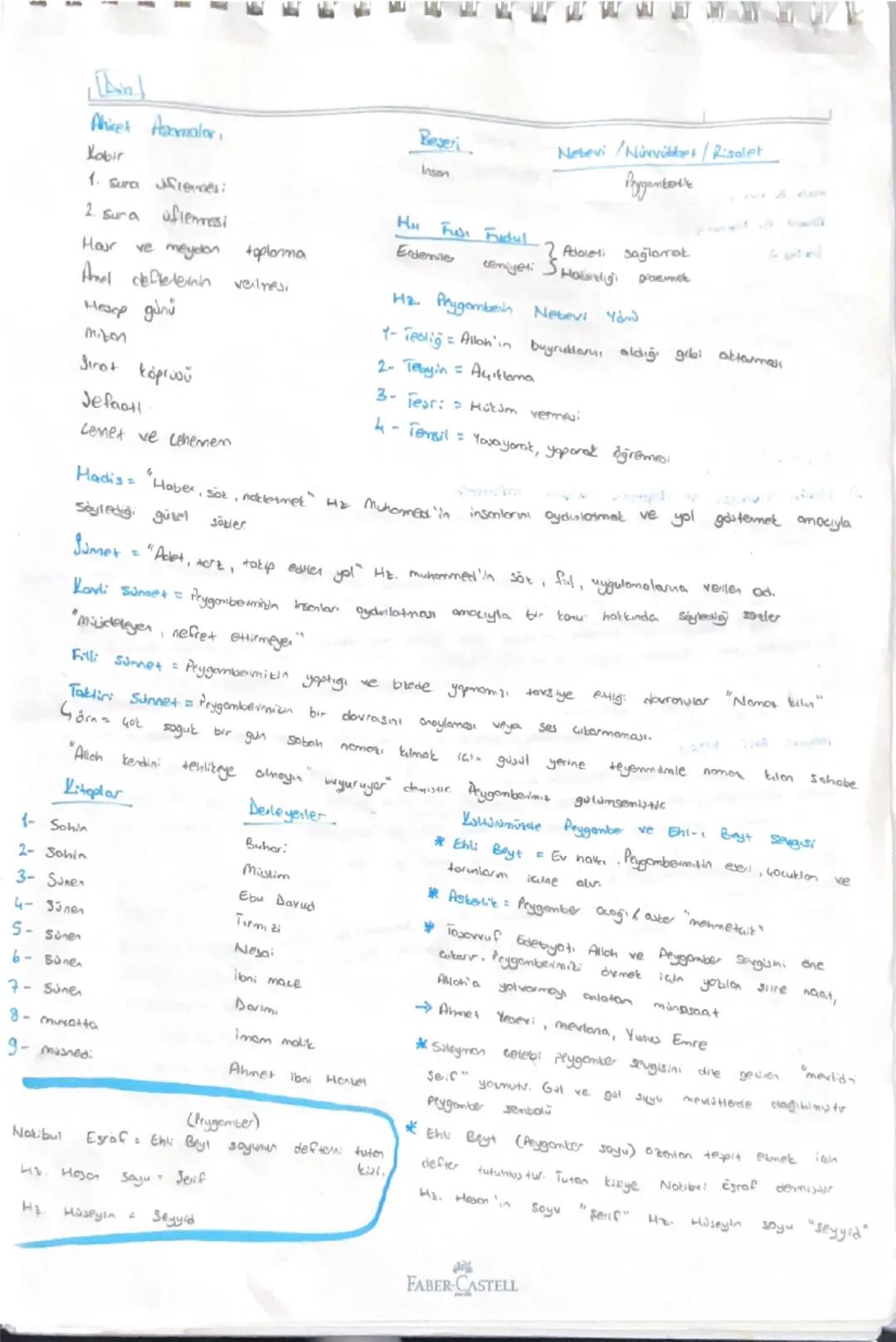 An

Ahiret Hamalor,
Kobir
1. Sura fres:
Beşeri
2. Sura
aftermesi
Nebevi/Nürvübort/Risalet
Peygambe
Inson
Hi Fi Fudul
Atloveli sağlarak
Erden