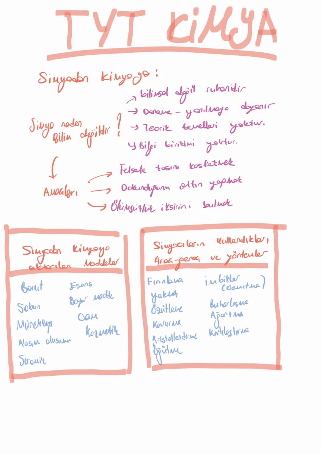 Тут кімуа
Sinyour kingoje:
Sivyo nader
Bilim değilter
Awaleri
Sinyodan Kinxoyo
alterilan Moddele
?
bilimsel algğ'll ruharidir
→ Doneve - yan