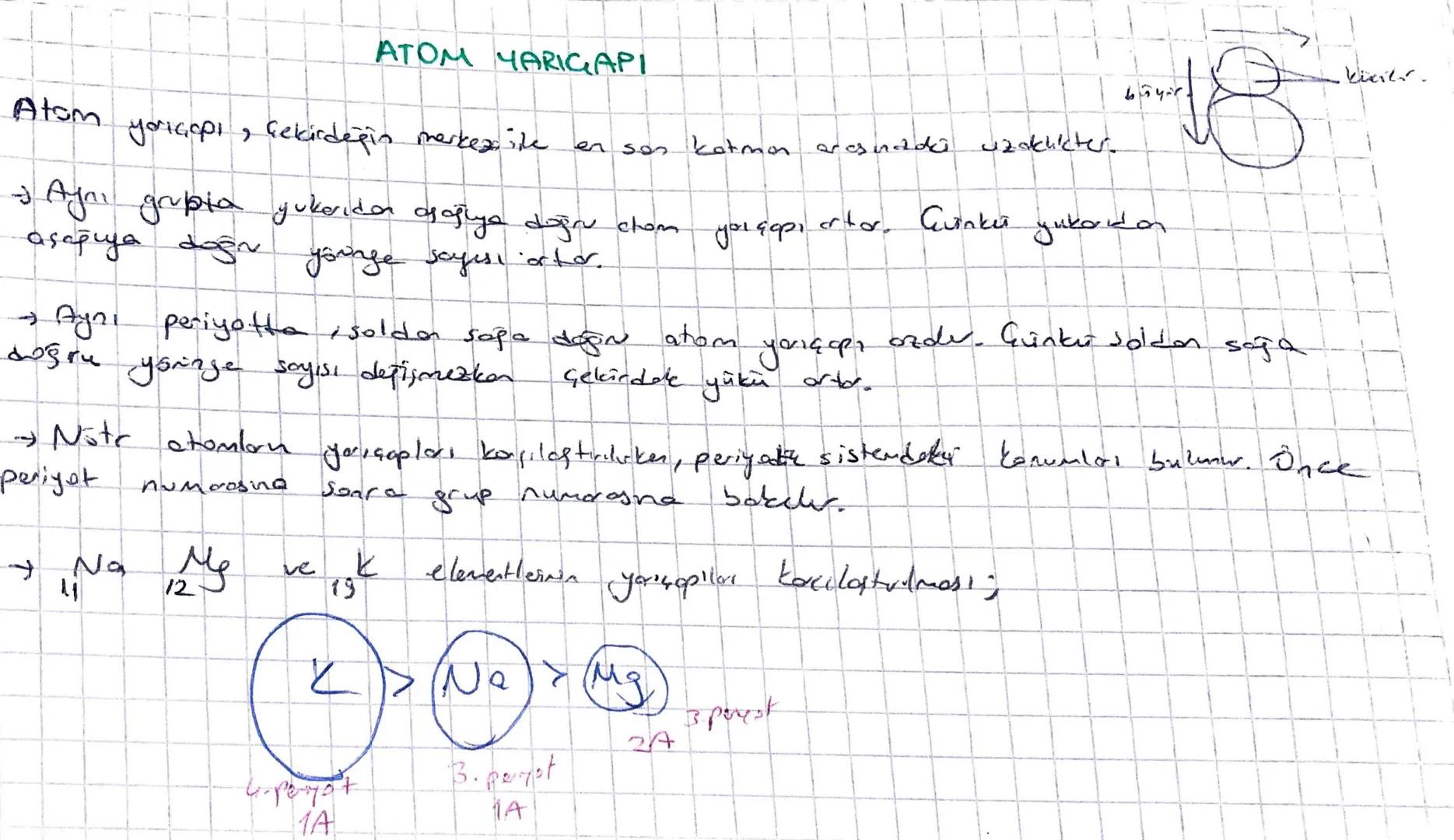 # Atom
ATOM YARIGAPI

Atom
buyir
yrıçapı, çekirdeğin merkezite en sos katmon arasınadi uzakhkter.

Aynı grubia yukarıdan aşağıya doğru chom 