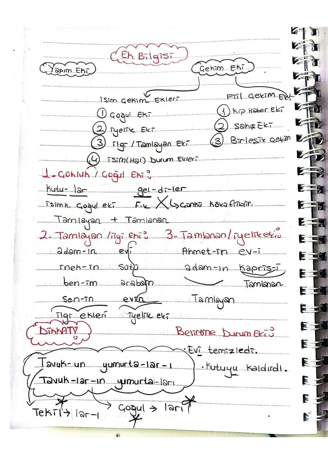 Dikkaty Belirtme durum ekini iyelik (3.teril Kişi)
Karıştırma..
Ev-T çok güzelmis.
Tyelik eki
Ev-i yakım
Araba-sı -1 güzelmis.
ryelik
eと
Bel