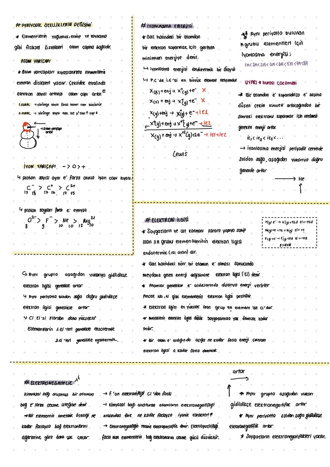 +
+
#HIZII Özet
ATOM MODELLERİ
Daltonigi dolu berk küre
→ Bölünemez
+
+
+ Bir elementin tüm atomlan aynı
Katlı oranlar kanunu.
Rutherford Çe