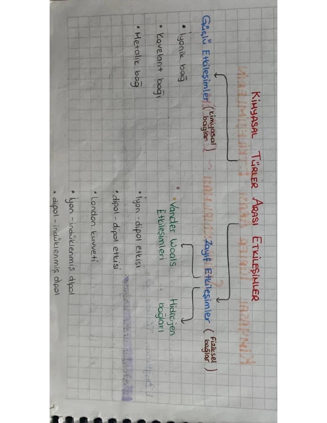 kimyasal türler arası etkileşimler; güçlü etkileşimler