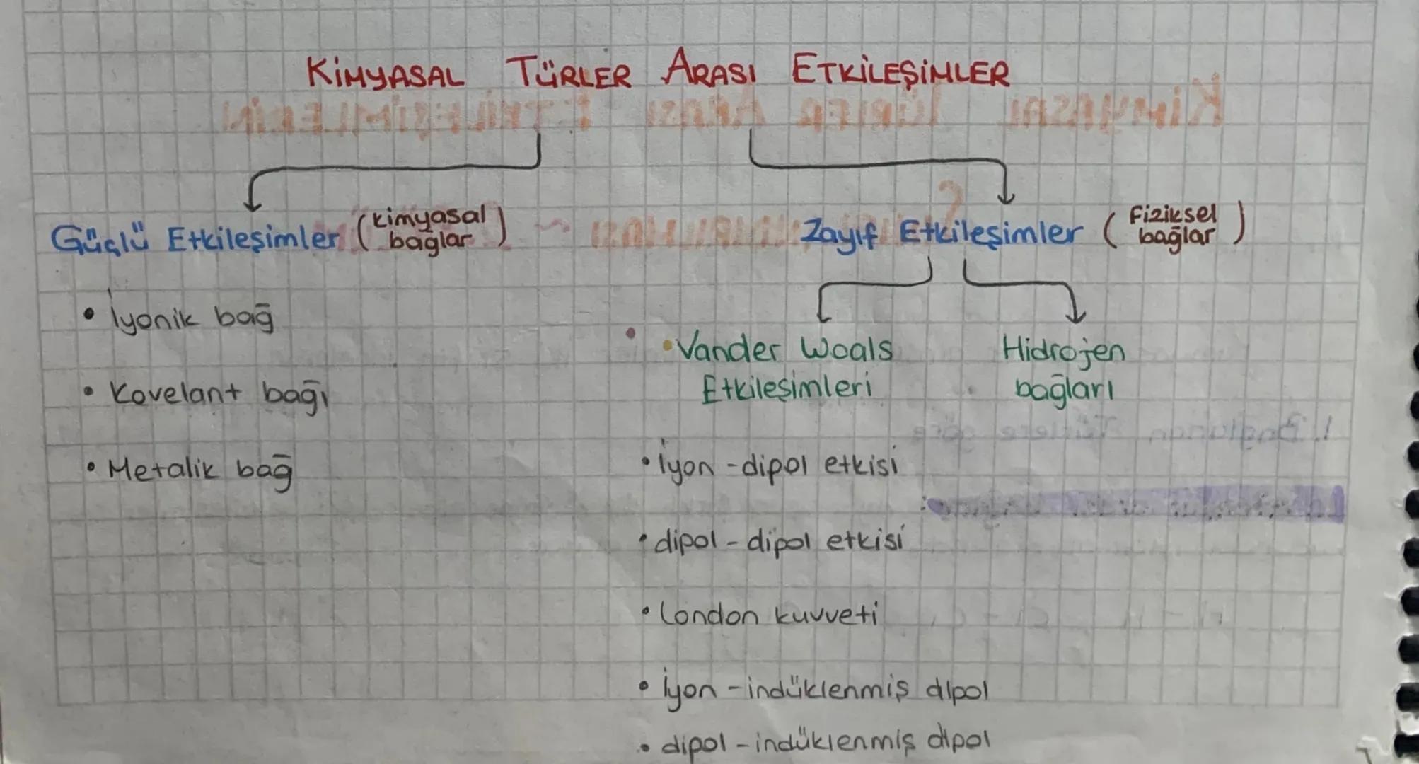 KIMYASAL TÜRLER ARASI ETKİLEŞİMLER
AZANMIN
Güçlü Etkileşimler (kimyasal
baglar
1211911 Zayıf Etkileşimler (
Fiziksel
bağlar
lyonik bağ
• Kov