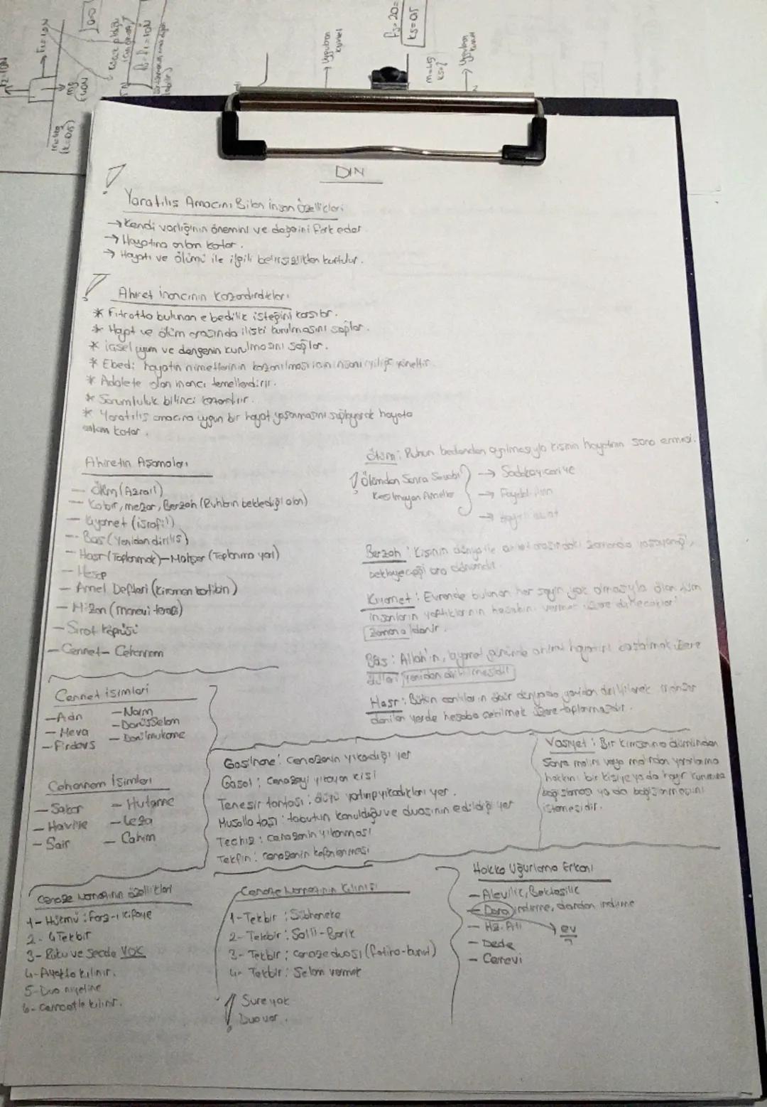 11. Sınıf Din Kültürü 1. Ünite Özeti