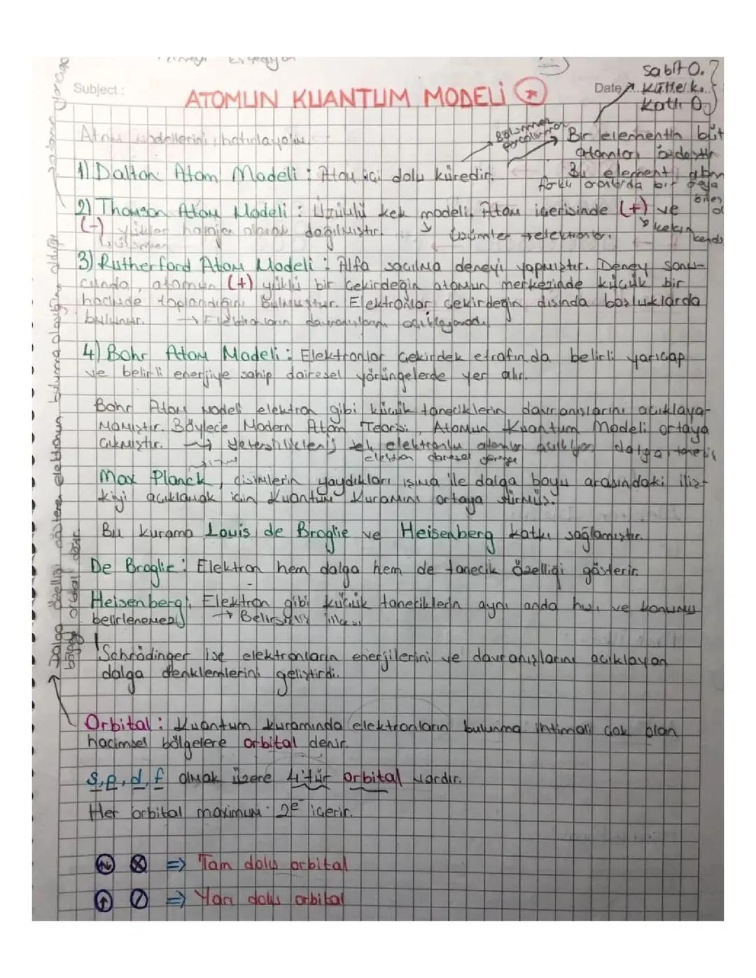 MODERN ATOM TEORİSİ KİMYA 11 SINIF