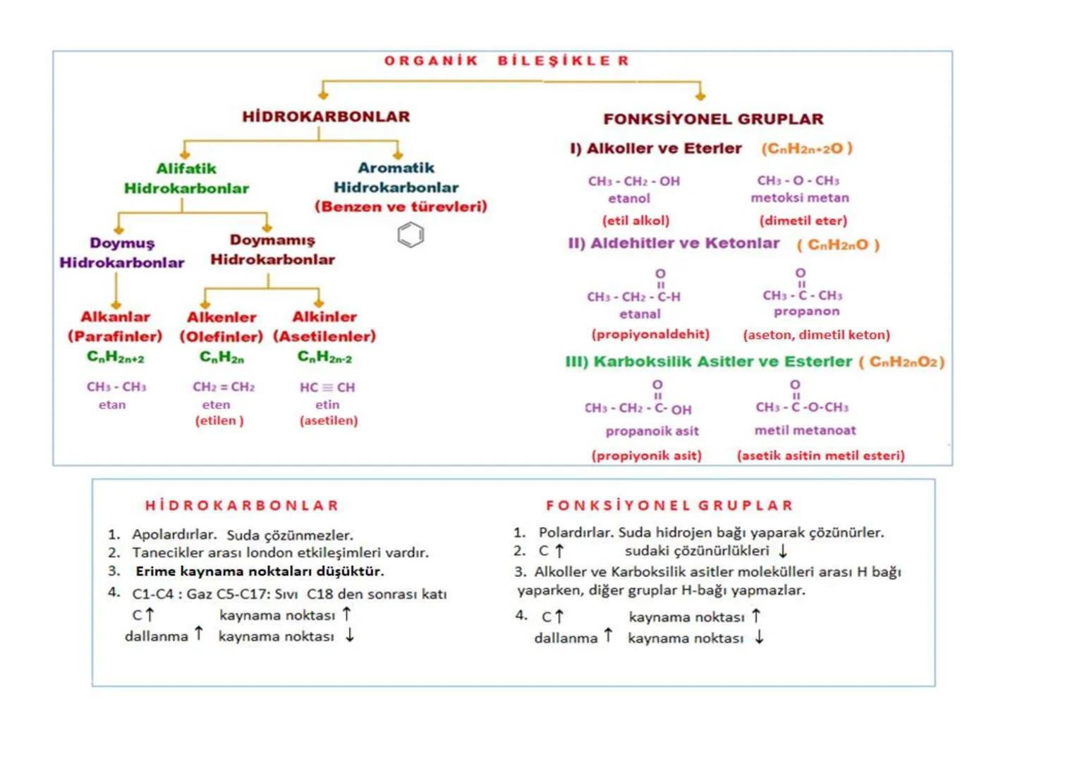 ORGANIK BİLEŞİKLER
HİDROKARBONLAR
Alifatik
Hidrokarbonlar
Aromatik
Hidrokarbonlar
(Benzen ve türevleri)
Doymamış
Doymuş
Hidrokarbonlar Hidro