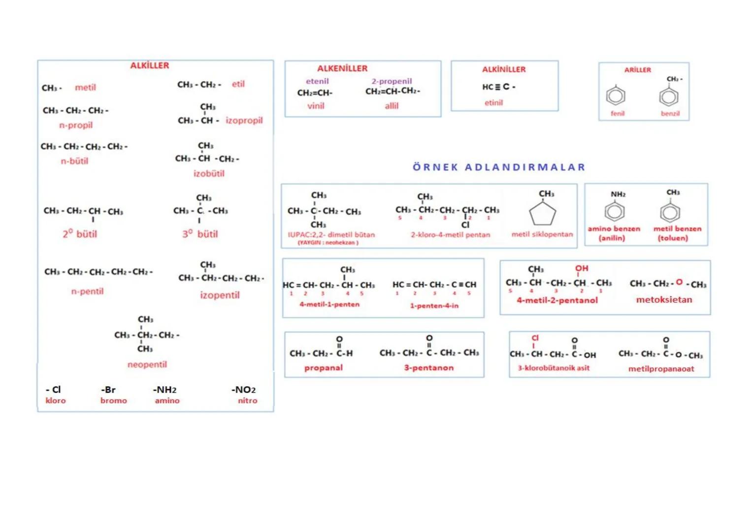 ORGANIK BİLEŞİKLER
HİDROKARBONLAR
Alifatik
Hidrokarbonlar
Aromatik
Hidrokarbonlar
(Benzen ve türevleri)
Doymamış
Doymuş
Hidrokarbonlar Hidro