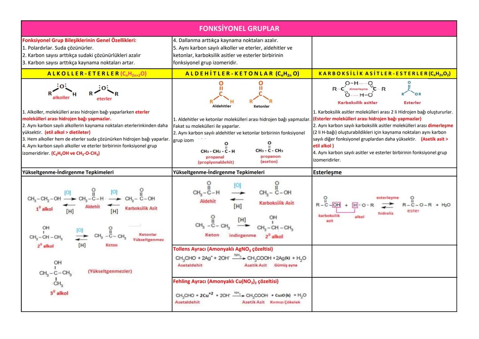 ORGANIK BİLEŞİKLER
HİDROKARBONLAR
Alifatik
Hidrokarbonlar
Aromatik
Hidrokarbonlar
(Benzen ve türevleri)
Doymamış
Doymuş
Hidrokarbonlar Hidro