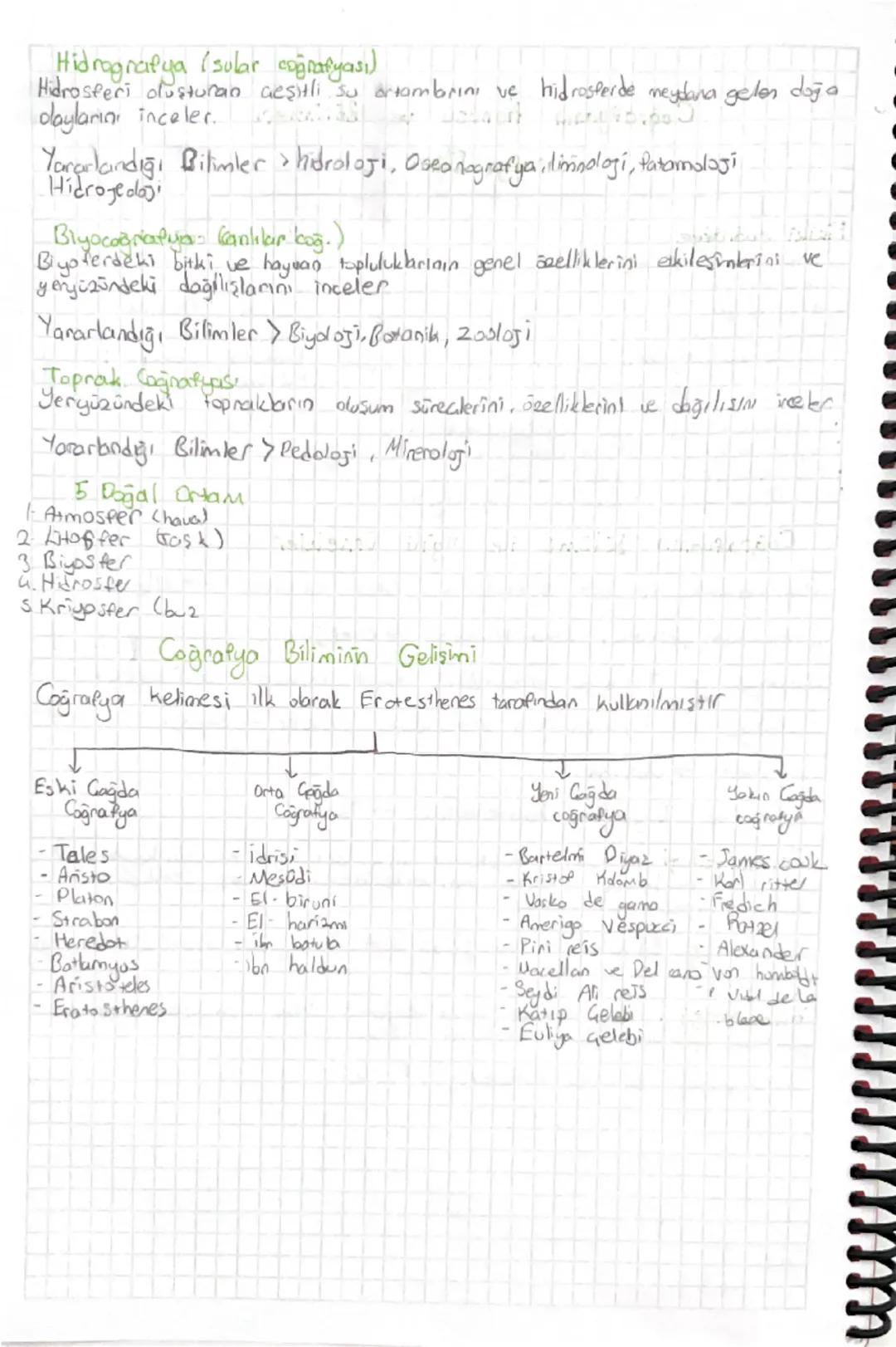 Coğrafyaan. Konosu ve Bölümleri

Cografya Bilimi

Fiziki coğrafya
Jeomorfaloji
Klimataloji
Hidrografya
Biyo coğrafya
Toprak coğrafyası

Bese