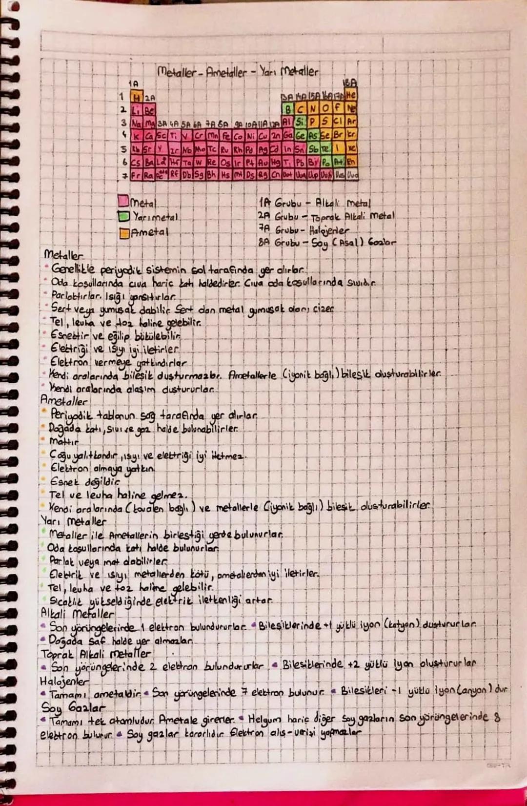 # 1A

1 H2A

2 Li Be

Metaller-Ametaller - Yarı Metaller

# 1EA

BAMA 15A HAFA He

BCNOFNE

3 Na Mg 3A 4A 5A 6A 7A 8A 9A 10A 11A 12A Al Si P