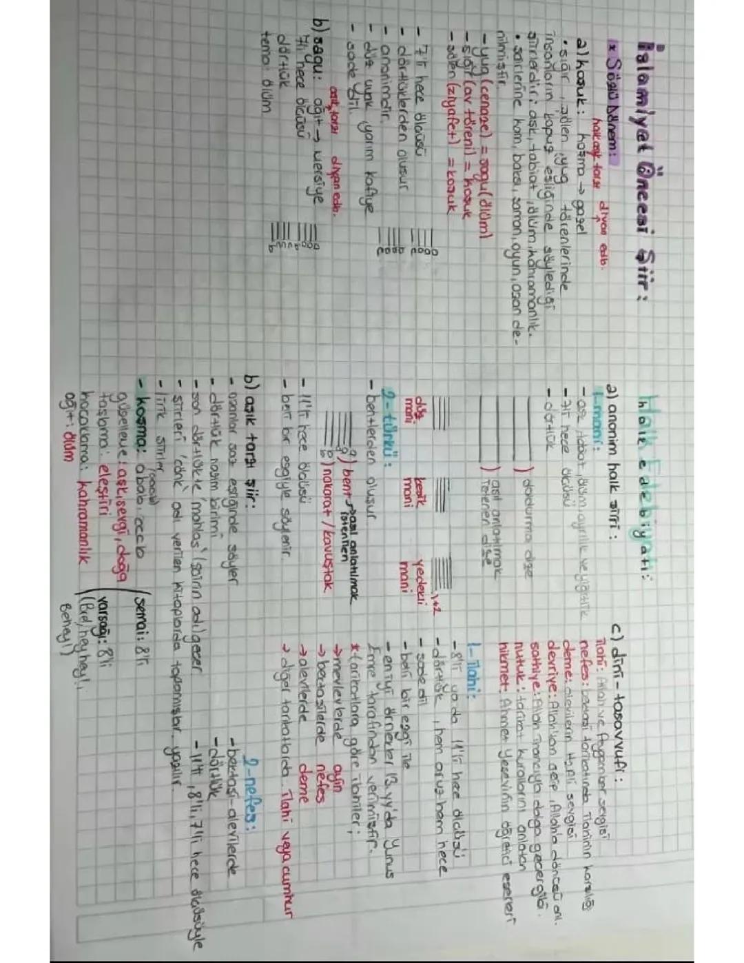 İslamiyet Öncesi Şiir, Halk Edebiyatı ve Divan Şiirine Genel Bakış