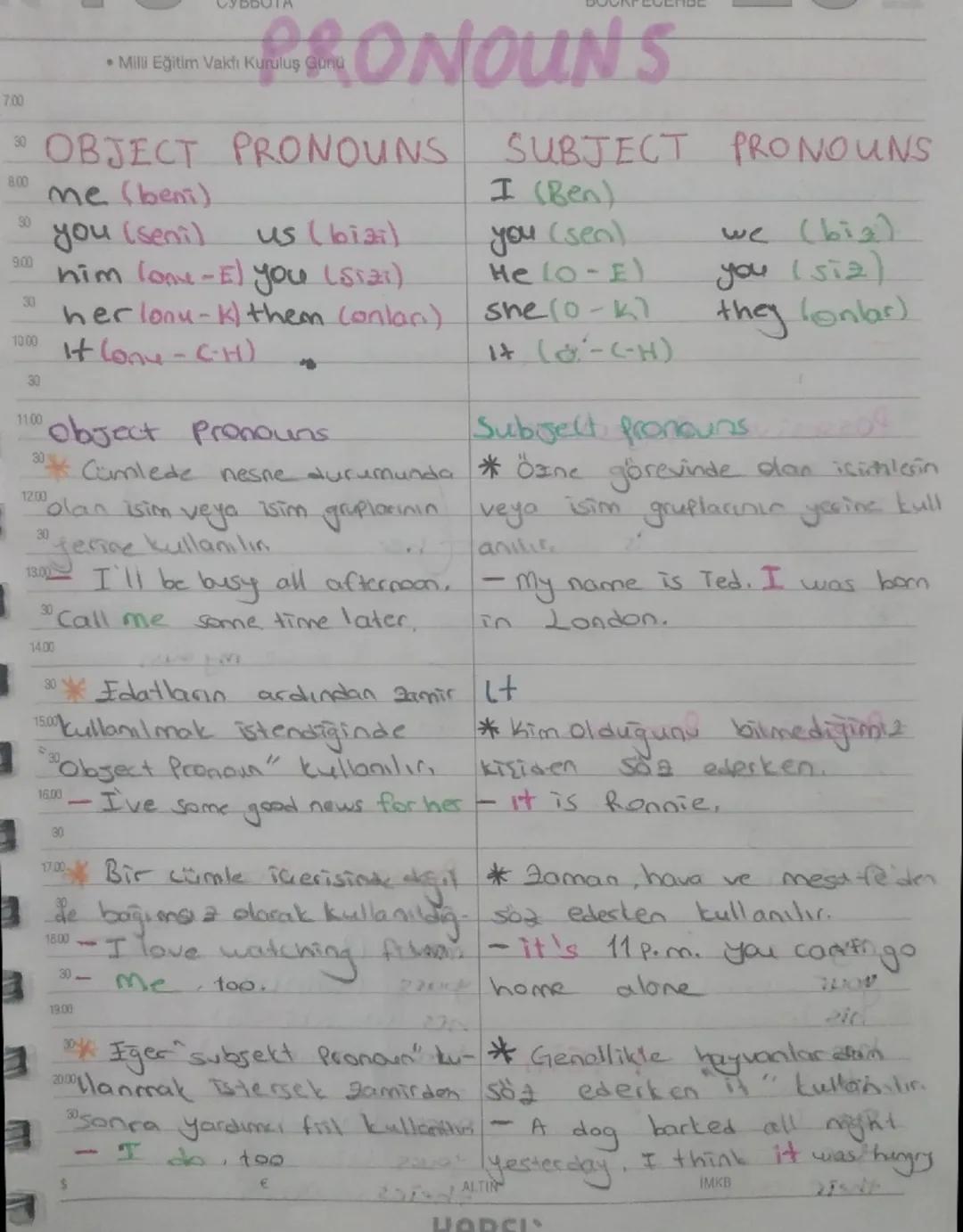 İngilizce pronouns(zamirler)