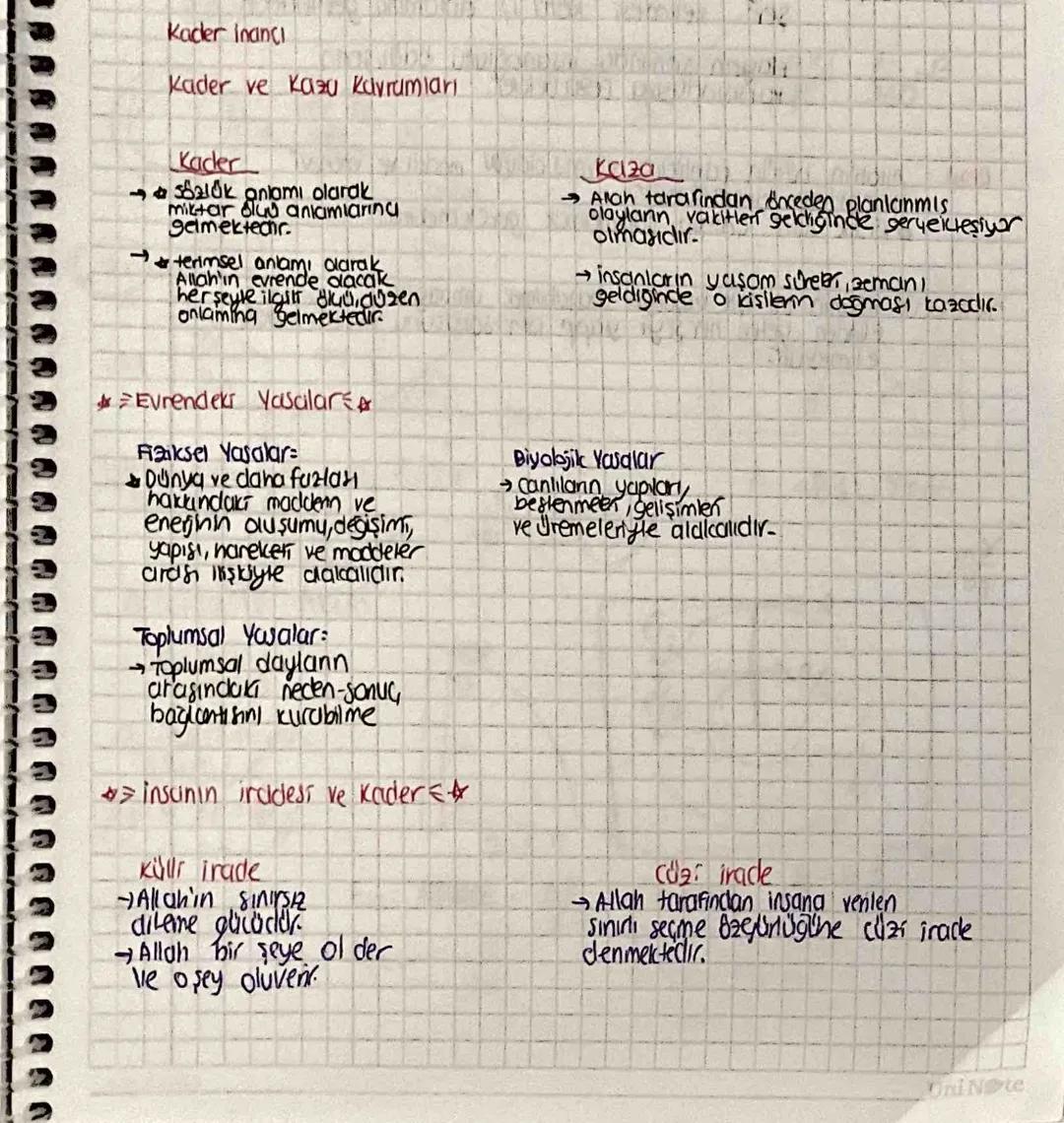 Kaza ve Kader İnancı