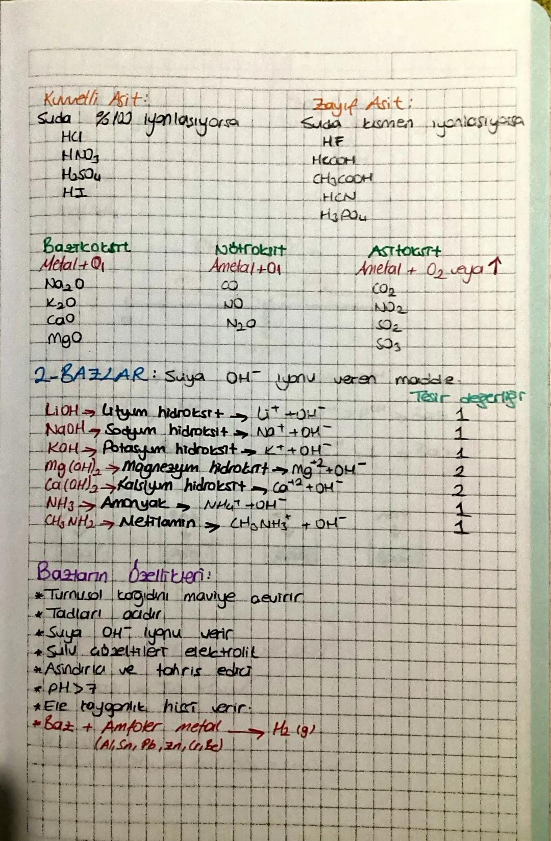 # ASIT-BAZ-Tuz

1-ASITLER: Suya H² lyonu veren mackle.

HCl Hidroklorik asit H+ +

HNOS Nitrik asit H+ + NO

H2SO4 Sülfik ant2H+ + 500

HLOO
