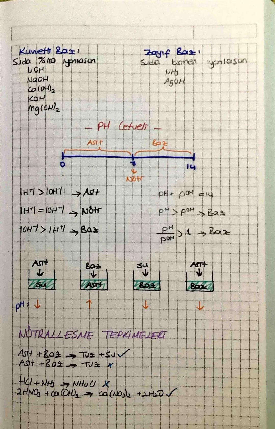 # ASIT-BAZ-Tuz

1-ASITLER: Suya H² lyonu veren mackle.

HCl Hidroklorik asit H+ +

HNOS Nitrik asit H+ + NO

H2SO4 Sülfik ant2H+ + 500

HLOO