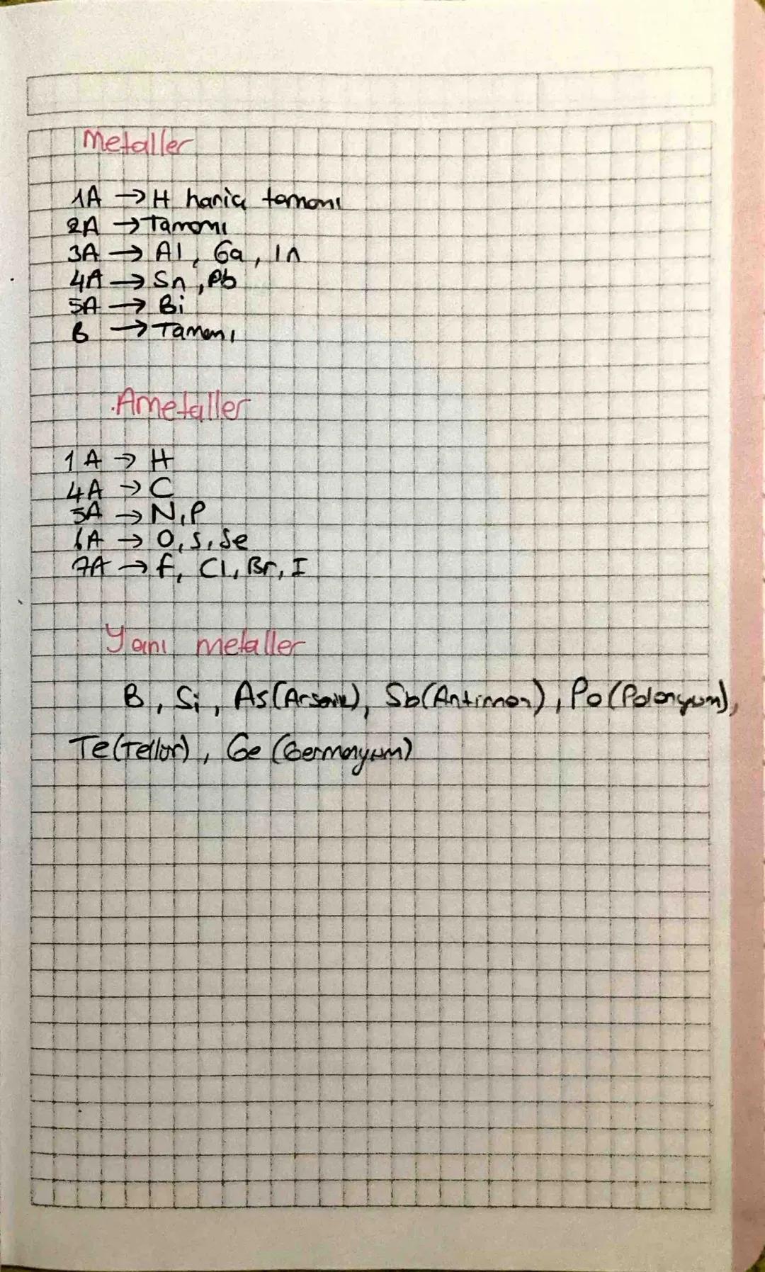 # ASIT-BAZ-Tuz

1-ASITLER: Suya H² lyonu veren mackle.

HCl Hidroklorik asit H+ +

HNOS Nitrik asit H+ + NO

H2SO4 Sülfik ant2H+ + 500

HLOO