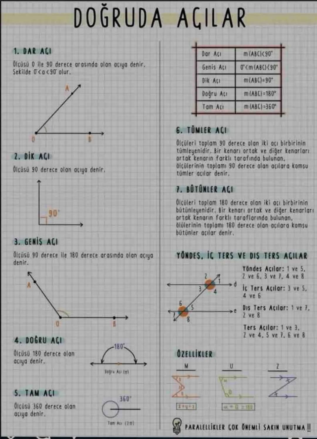 DOĞRUDA AGILAR
1. DAR AGI
Olcüsü 0 ile 90 derece arasında olan acıya denir.
Sekilde 0<a<90 olur.
Dik Act
Dar Ac
m(ABC)<90
Genis Act
0<m (ABC