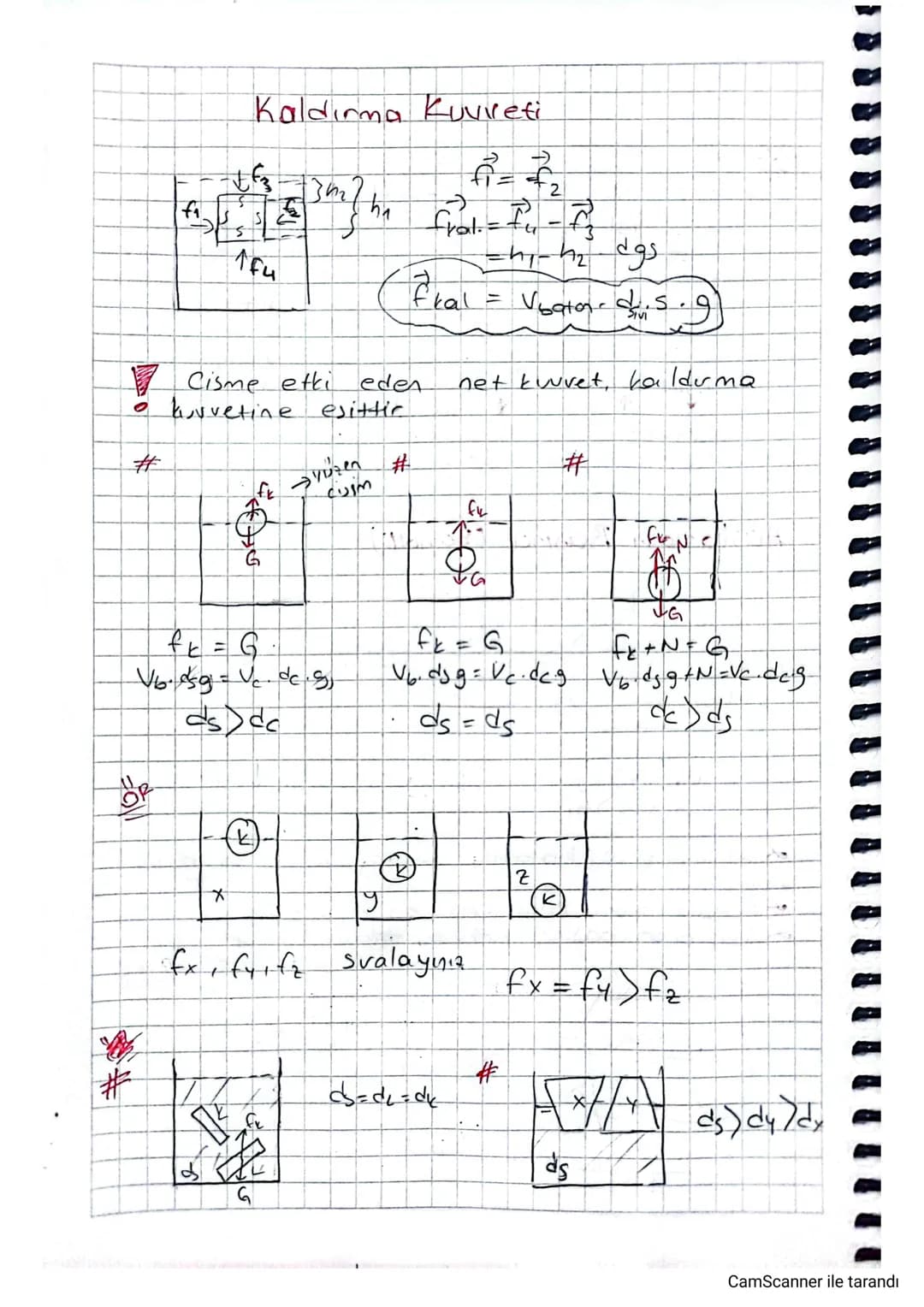 fi
5
Kaldırma Kuvveti
£3
1F4
E
f2
hi
fral - Fu
Cisme etki eden
• kuvvetine esittic
-hi-h₂ dgs
= Viata ds. g)
net kuvvet, kalduma
#
G
fk
fusm