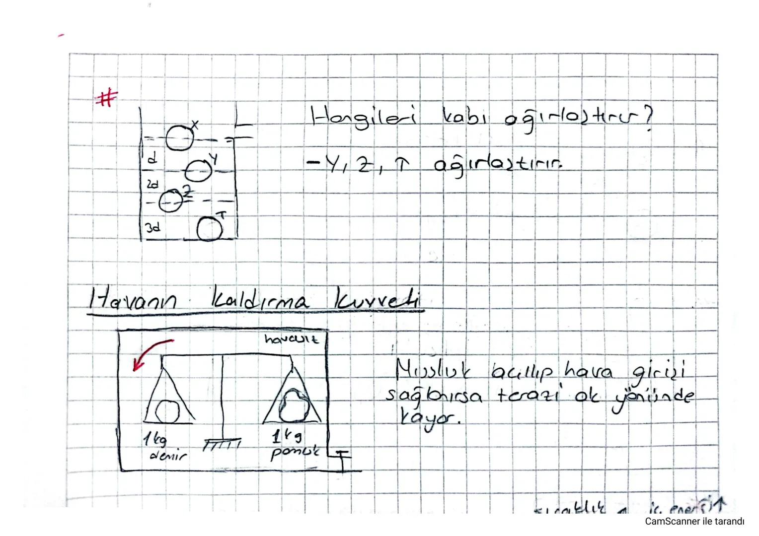 fi
5
Kaldırma Kuvveti
£3
1F4
E
f2
hi
fral - Fu
Cisme etki eden
• kuvvetine esittic
-hi-h₂ dgs
= Viata ds. g)
net kuvvet, kalduma
#
G
fk
fusm