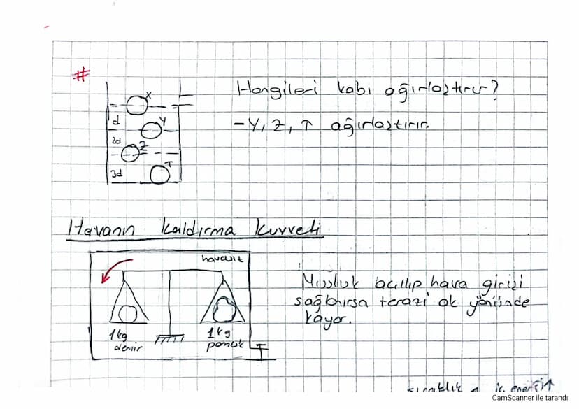 fi
5
Kaldırma Kuvveti
£3
1F4
E
f2
hi
fral - Fu
Cisme etki eden
• kuvvetine esittic
-hi-h₂ dgs
= Viata ds. g)
net kuvvet, kalduma
#
G
fk
fusm