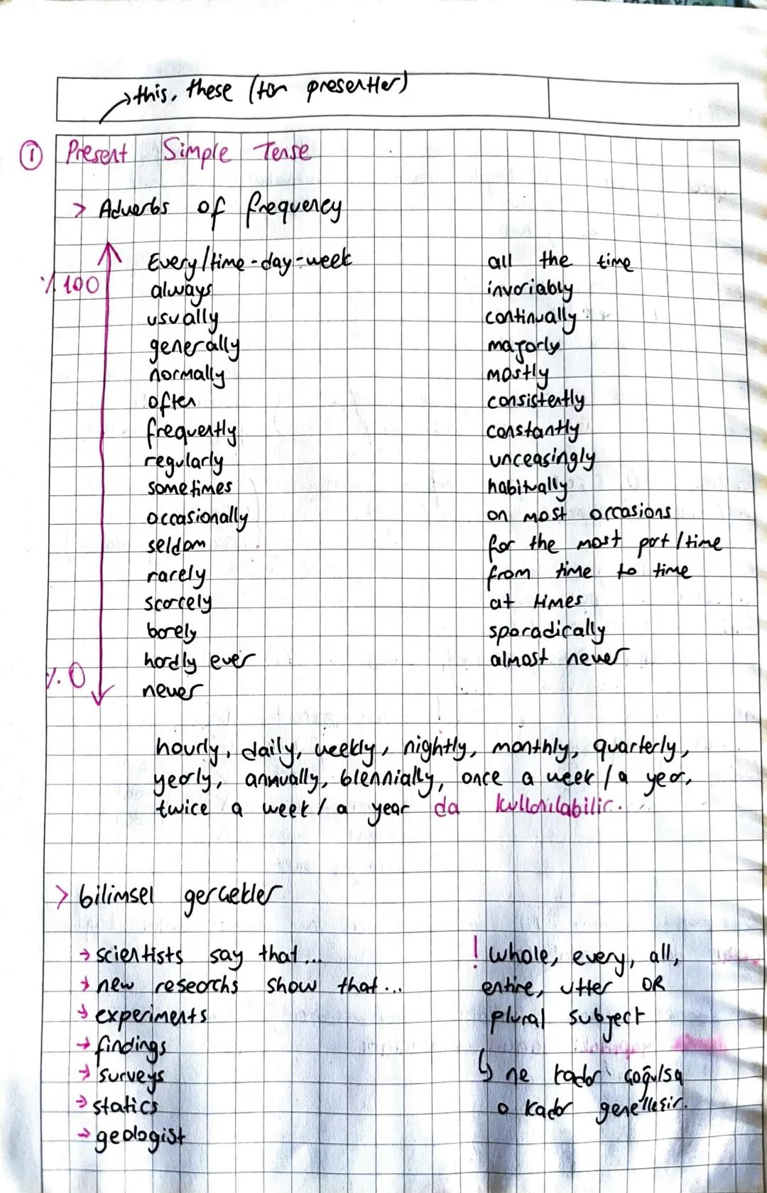 this, these (for presenter)
① Present Simple Tense
> Adverbs of frequency
100
↑ Every / time-day-week
always
usually
generally
normally
ofte
