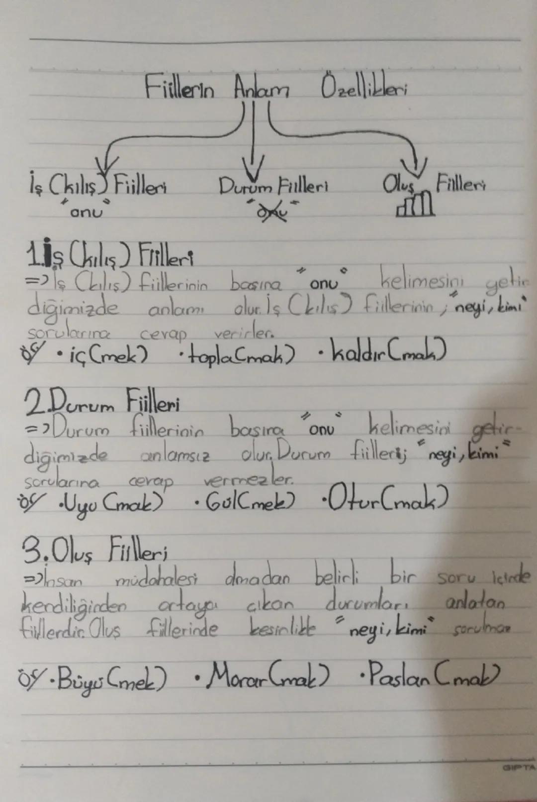 Fiillerin Anlam Özellikleri

İş Ckılış Fiilleri
anu

Durum Fillleri

Olus Fillleri

1.is Chılış) Frilleri
=>Is (kılış) fillerinin basına "on