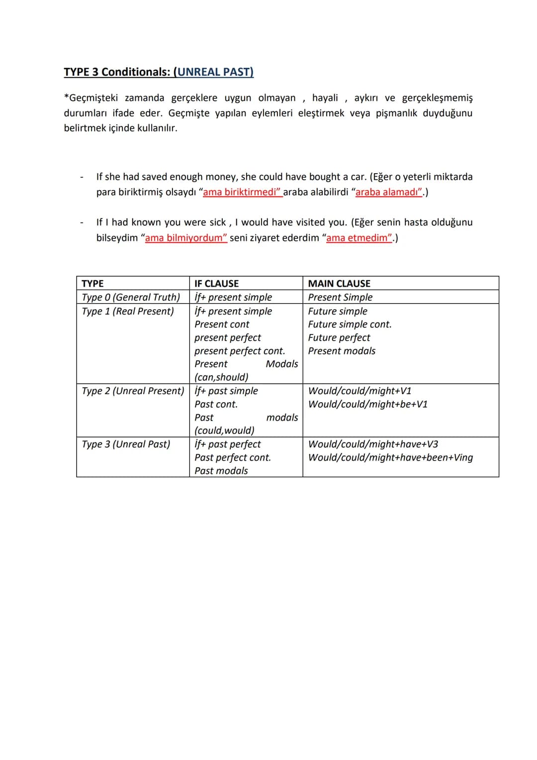 CONDITIONALS
Conditionals (koşul cümlecikleri), ancak belli bir koşulun oluşması durumunda oluşan yan
cümlelerdir. Dört tür koşul cümlesi va