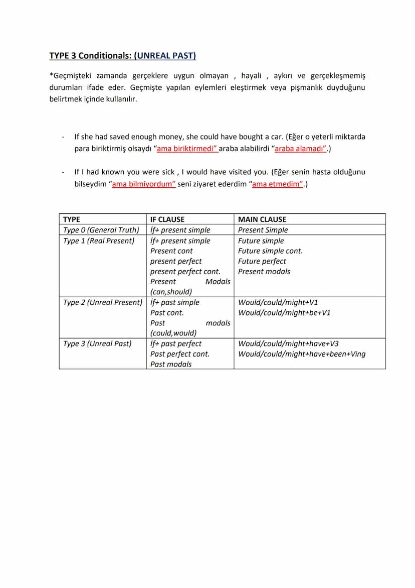 CONDITIONALS
Conditionals (koşul cümlecikleri), ancak belli bir koşulun oluşması durumunda oluşan yan
cümlelerdir. Dört tür koşul cümlesi va