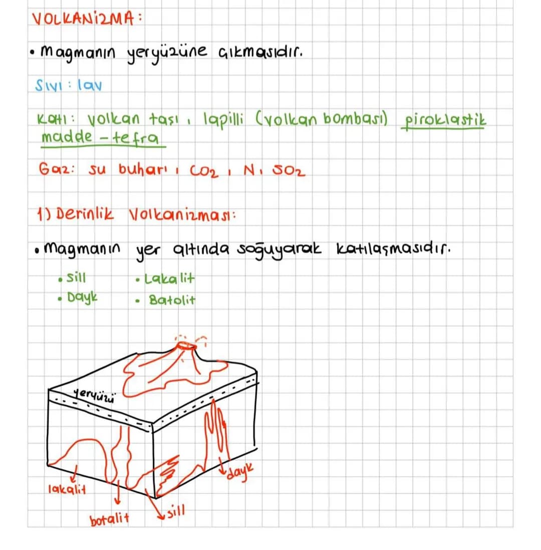 VOLKANIZMA:
•
magmanın yeryüzüne çıkmasıdır.
Siv lav
KOHI: Volkan taşı, lapilli (volkan bombası) piroklastik
madde-tefra
Gaz: su buhar', CO₂