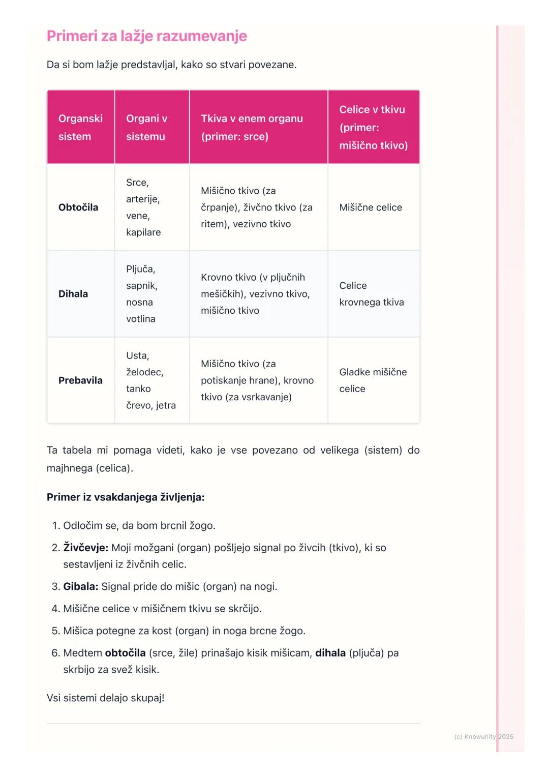 # Zgradba človeškega telesa

Uvod v zgradbo telesa

Naše telo je zelo zapleteno, ampak je zgrajeno po logičnem vrstnem redu,
podobno kot hiš