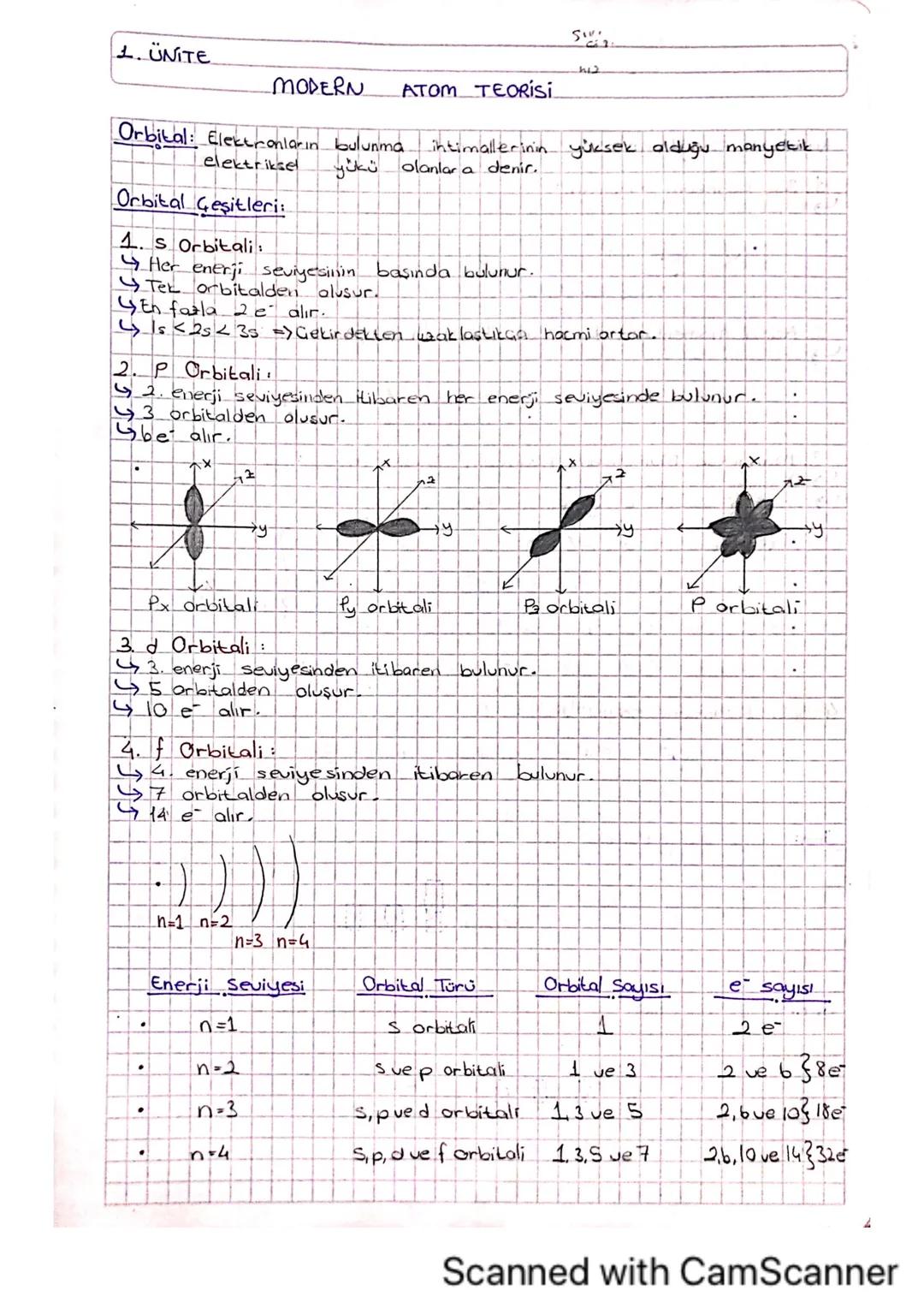 1. UNITE
612
MODERN
Orbital: Elektronların bulunma
elektriksel yükü
Orbital Çeşitleri:
1. s Orbitali:
ATOM TEORISI
intimallerinin yüksek old