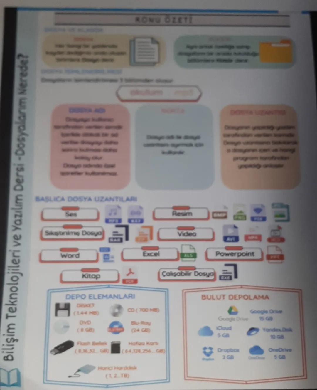Bilişim Teknolojileri ve Yazılım Dersi -Dosyalarım Nerede?

KONU ÖZETI

okulum

DOSTA AD

DOSYA UZANTIRIS

Dosyo adindo e
soretler kullonima