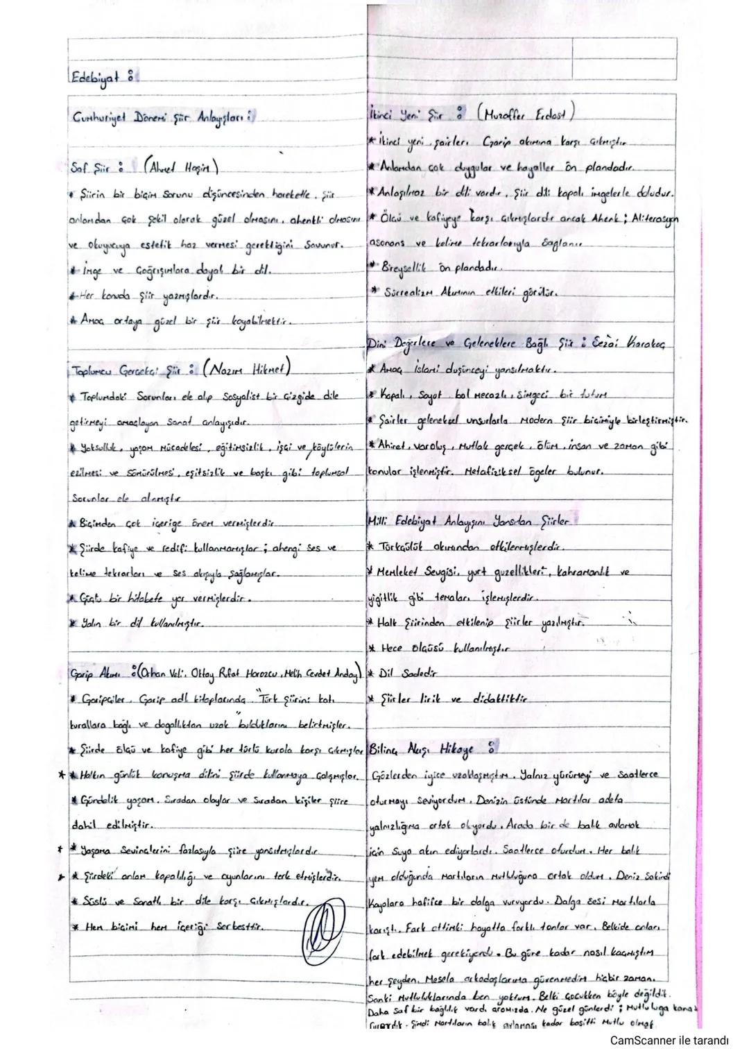 Edebiyat

Cumhuriyet Döneri Şiir Anlayışları

Saf. Siir (Alvel Hogin)
* Şiirin bir biçim Sorunu düşüncesinden hareketle fit.
* anlondan çok 