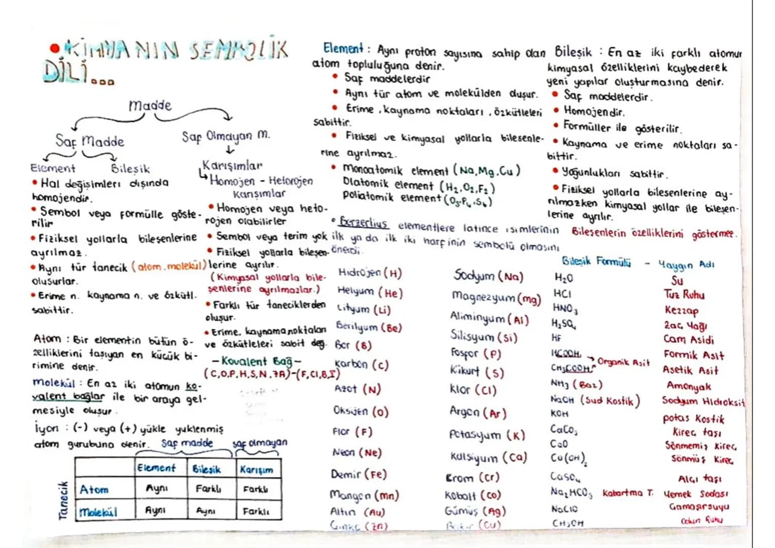 Blomdaki Taneciklerin Hesabs
Atomu olusturan atomdan Anyon
daha küçük taneciklere atom-
alti tanecikler denir. (AKB)
protonun kütlesi 1 okb
