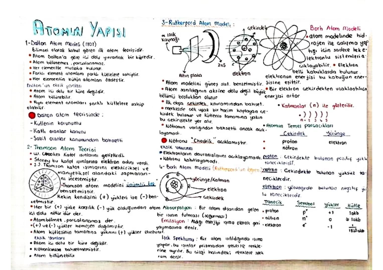 Blomdaki Taneciklerin Hesabs
Atomu olusturan atomdan Anyon
daha küçük taneciklere atom-
alti tanecikler denir. (AKB)
protonun kütlesi 1 okb
