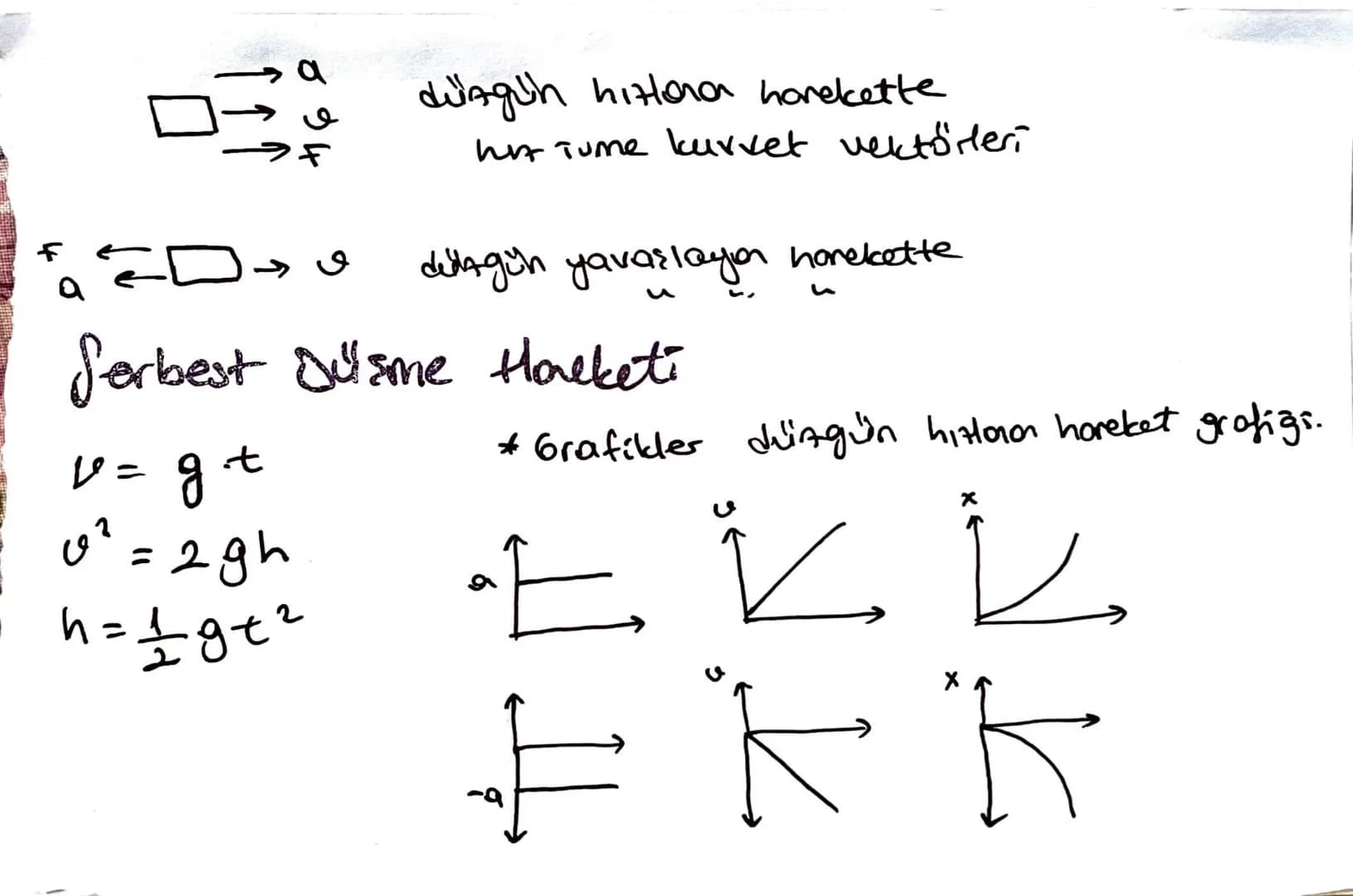 a
a
す
F
૭
düzgün hızlara harekette
hit Tume kuvvet vektörleri
delAgün yavaşlayar harekette
Serbest Dusme Hacket
t
v = g +
0² = 2gh
h = 1 g +