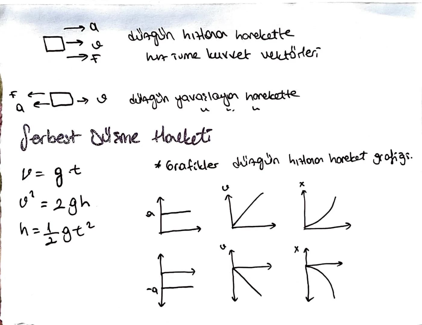 a
a
す
F
૭
düzgün hızlara harekette
hit Tume kuvvet vektörleri
delAgün yavaşlayar harekette
Serbest Dusme Hacket
t
v = g +
0² = 2gh
h = 1 g +