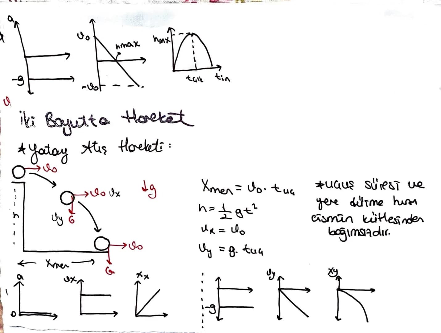 a
a
す
F
૭
düzgün hızlara harekette
hit Tume kuvvet vektörleri
delAgün yavaşlayar harekette
Serbest Dusme Hacket
t
v = g +
0² = 2gh
h = 1 g +