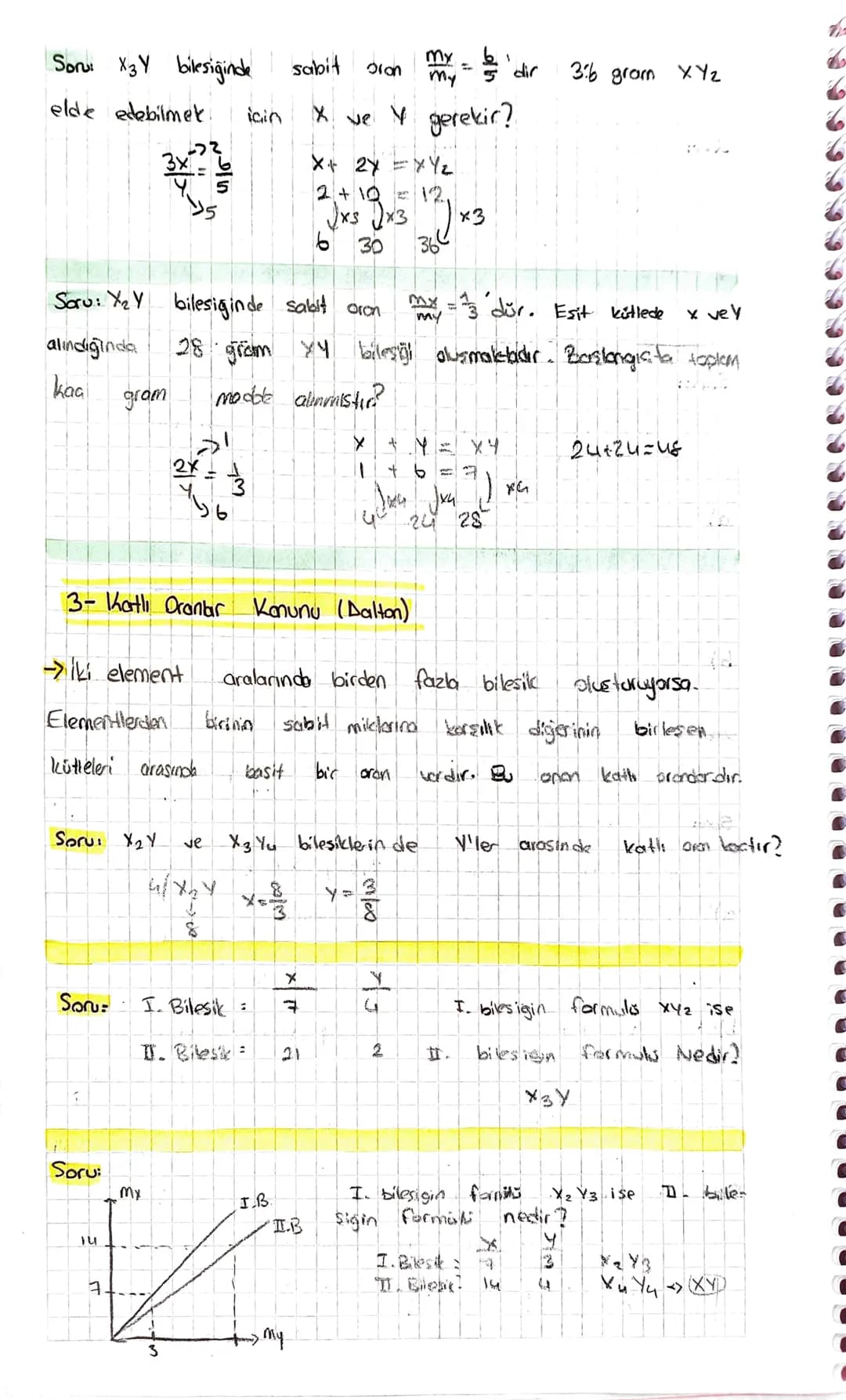 -KIMYANIN TEMEL KANUNLARI -
11- Kütlenin Korunumu Kanunu (Lavaiser)
Bir tepkimede harconon
=>
X + Y
Reaktif
ürün
Soru
X+Y
Z+T
ง
ng mg
2g
ntm